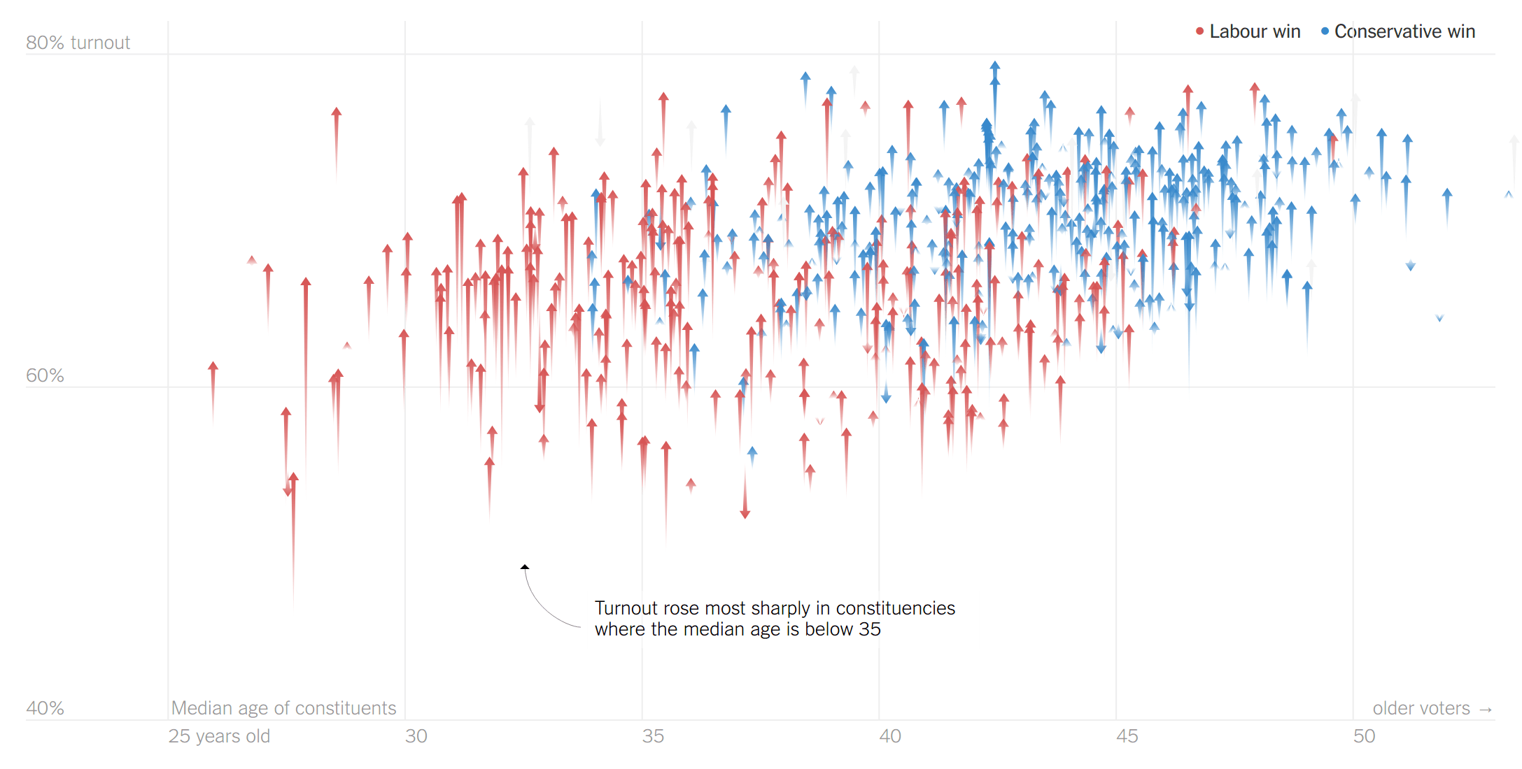 How Britain Voted