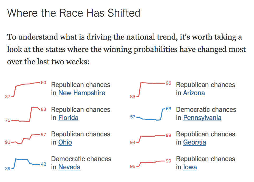 Where the Race Has Shifted