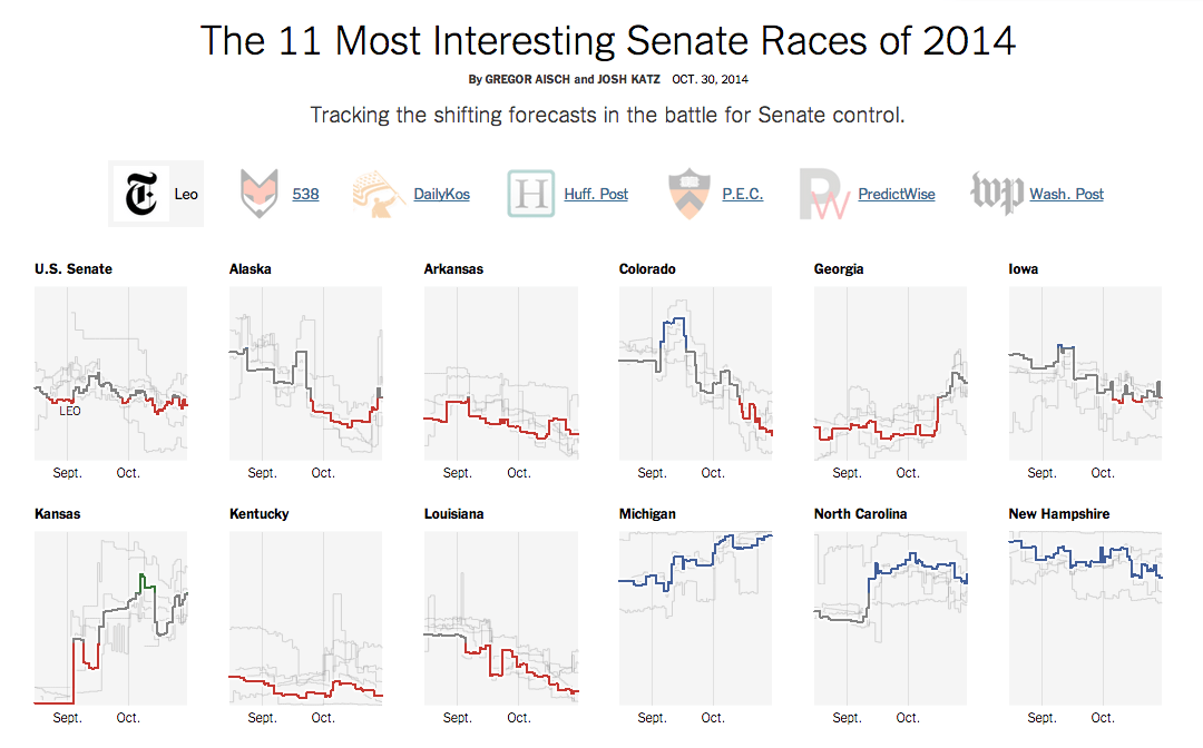 The 11 Most Interesting Senate Races of 2014