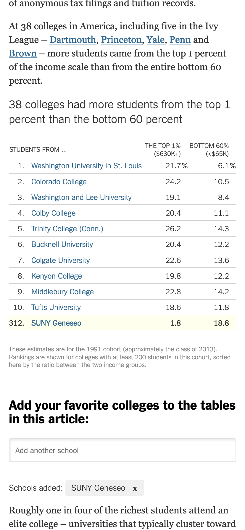 Some Colleges Have More Students From the Top 1 Percent Than the Bottom 60. Find Yours.