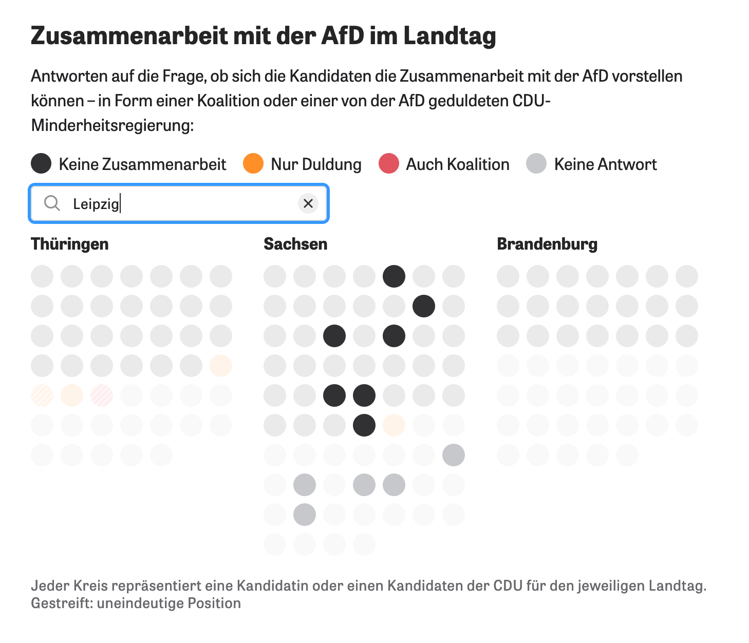 Survey: Which CDU politicians would collaborate with AfD?