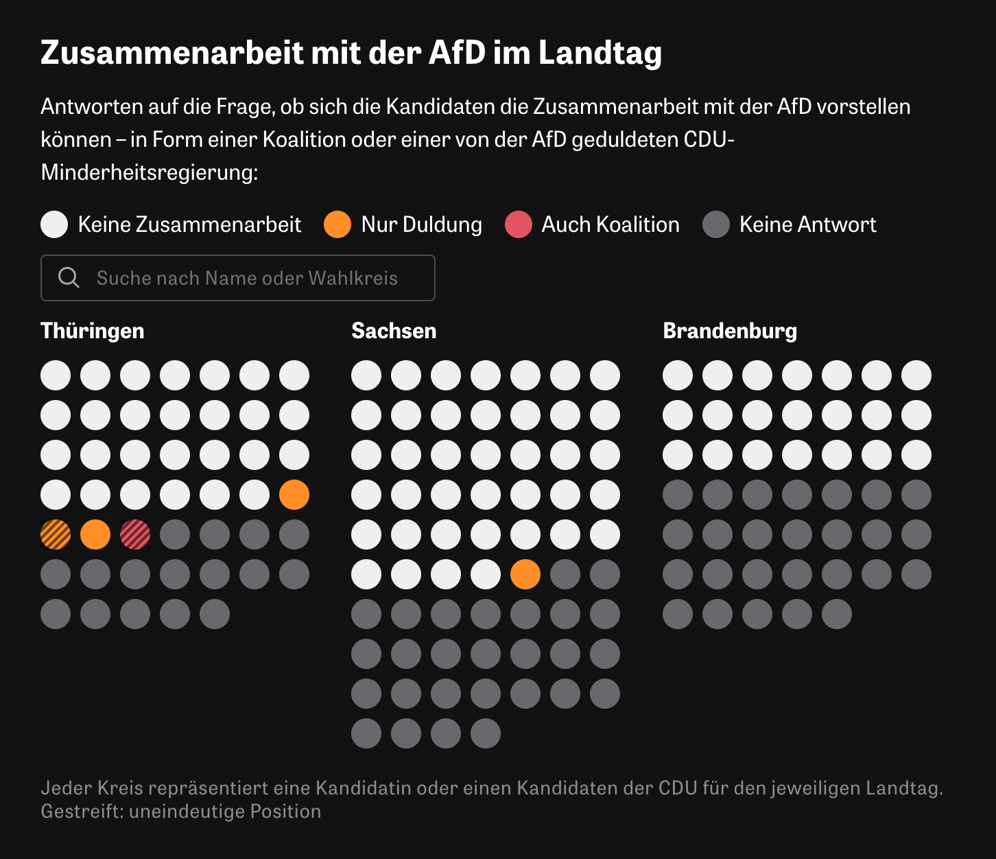 Survey: Which CDU politicians would collaborate with AfD?