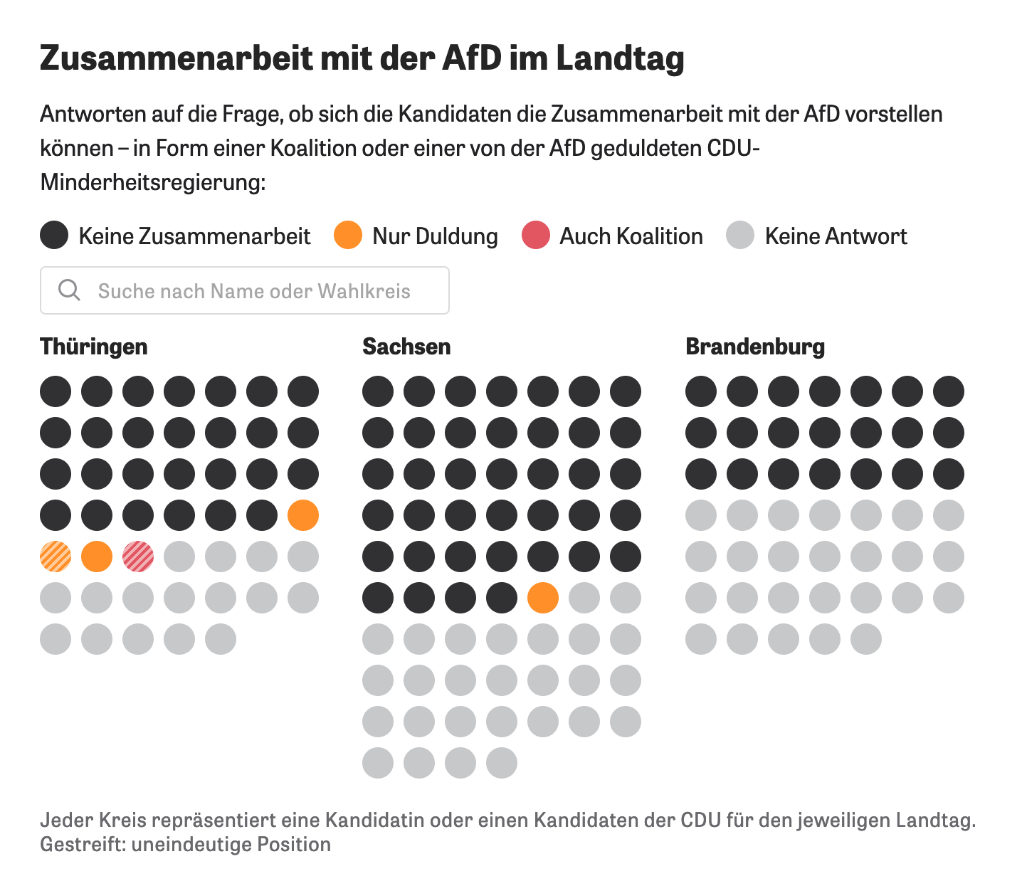 Survey: Which CDU politicians would collaborate with AfD?