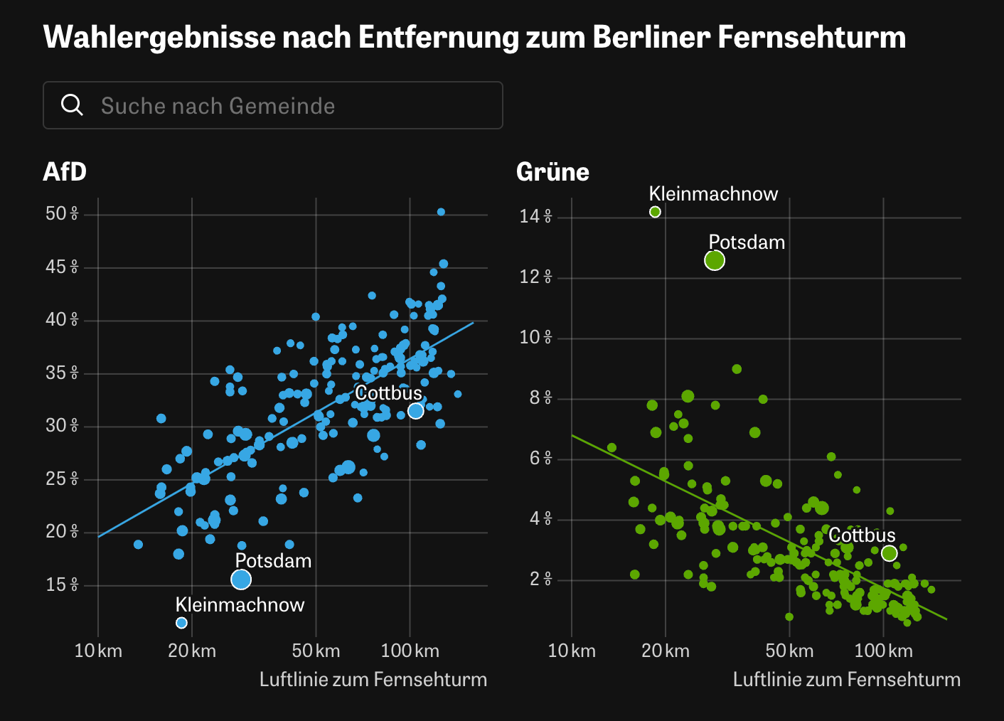 Analysis of Brandenburg state election results