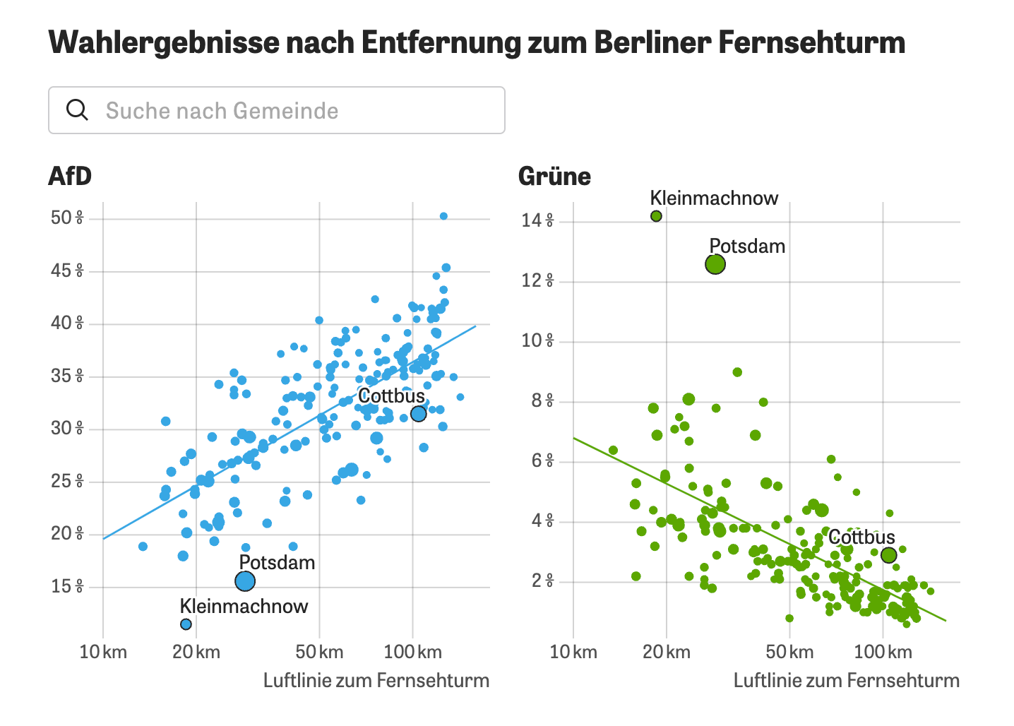 Analysis of Brandenburg state election results