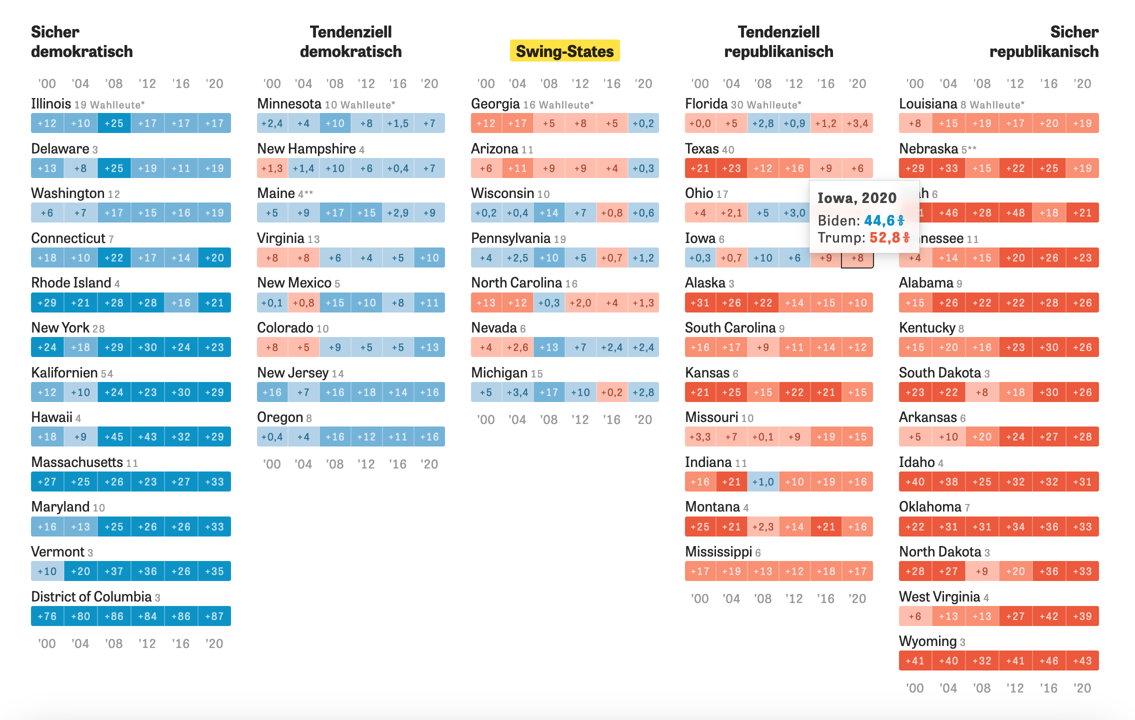 Poll tracker for US election