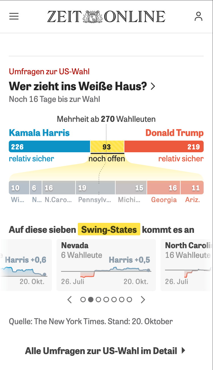 Poll tracker for US election