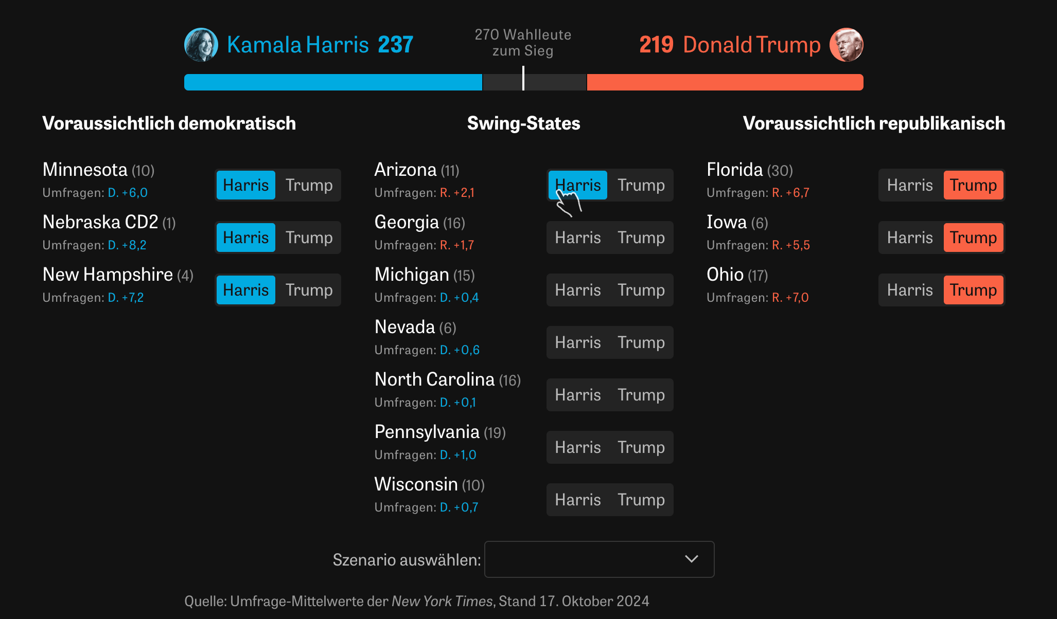 Exploring scenarios for the US Presidential election