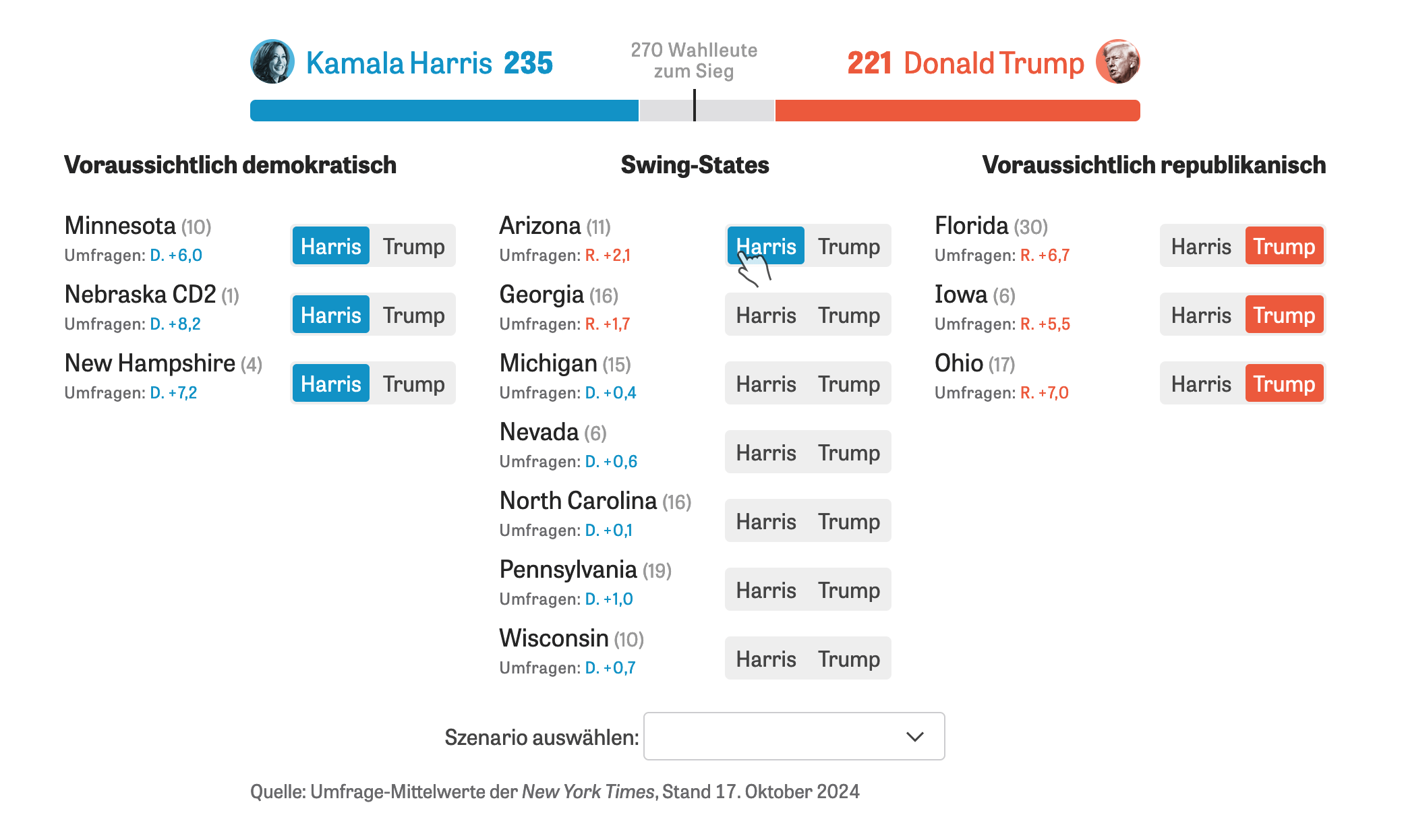 Exploring scenarios for the US Presidential election