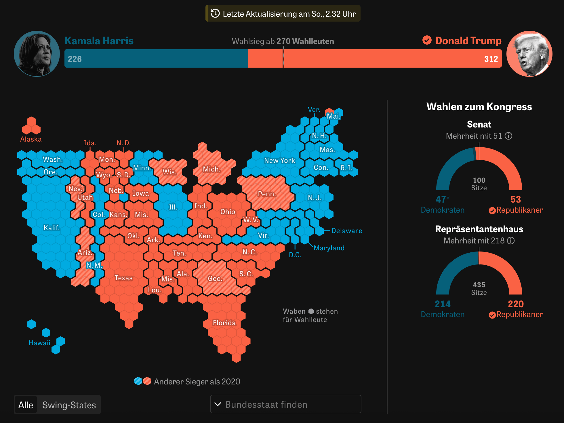 Live dashboard for US election