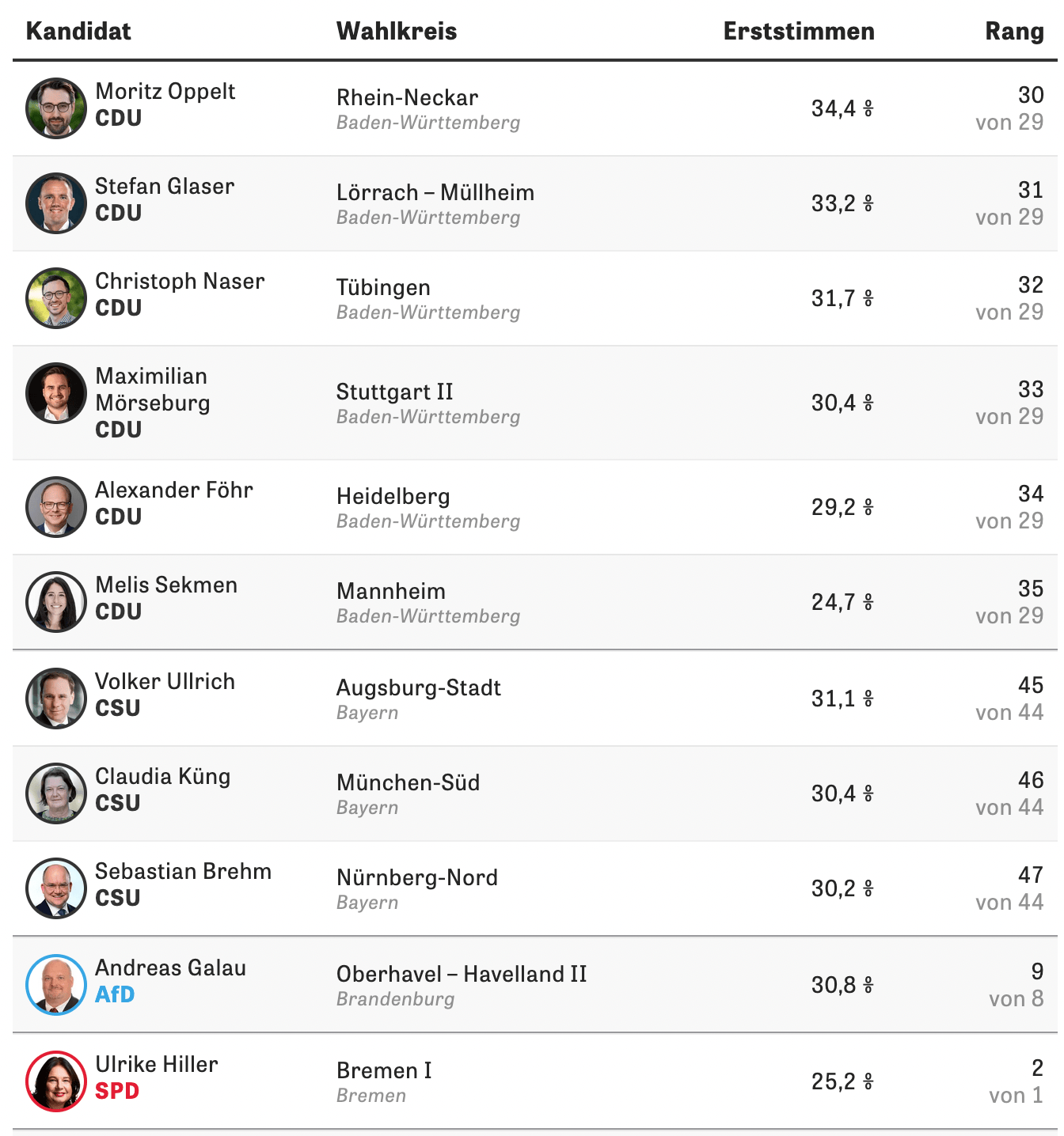 Why some election district winners didn't get a seat
