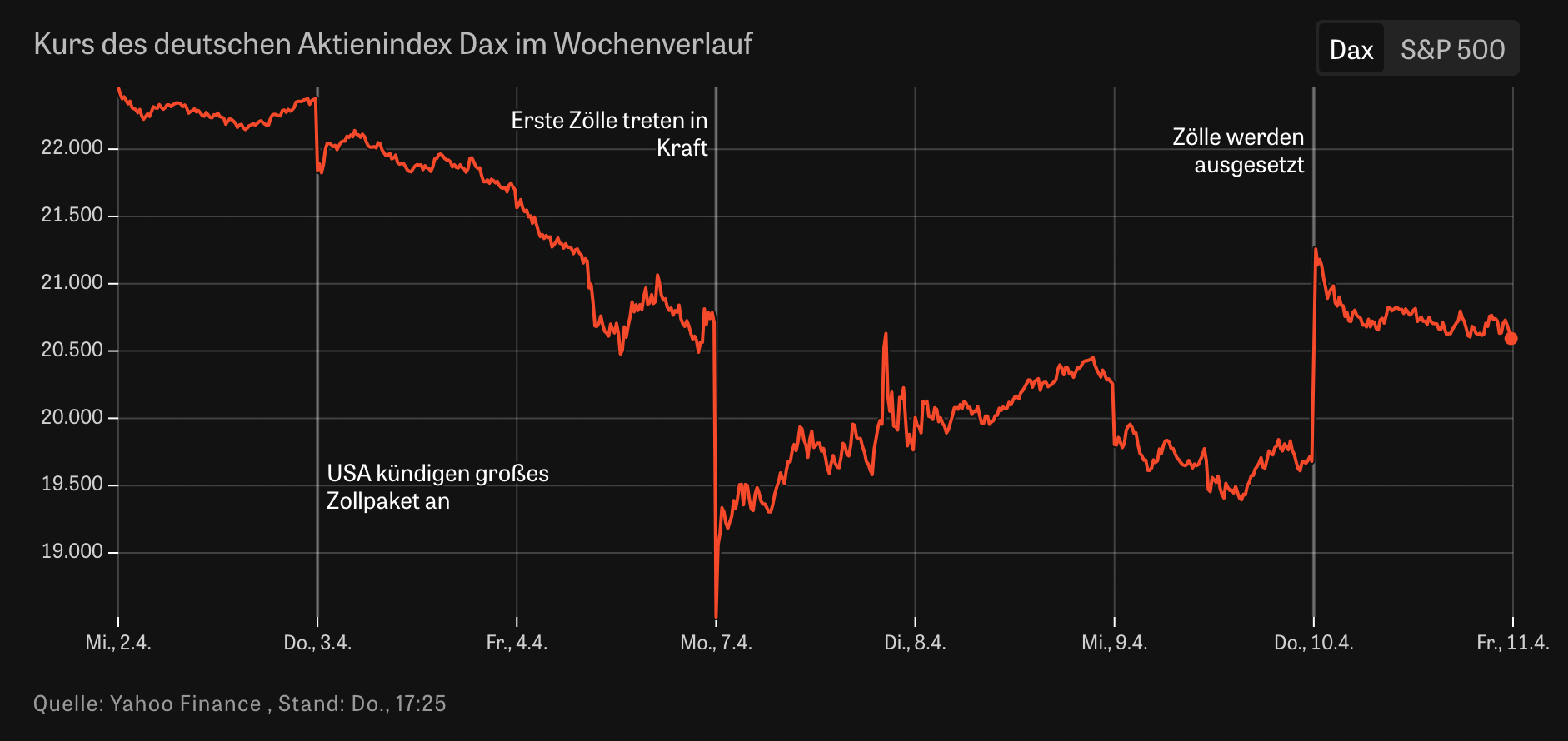 These numbers help explain the financial crisis