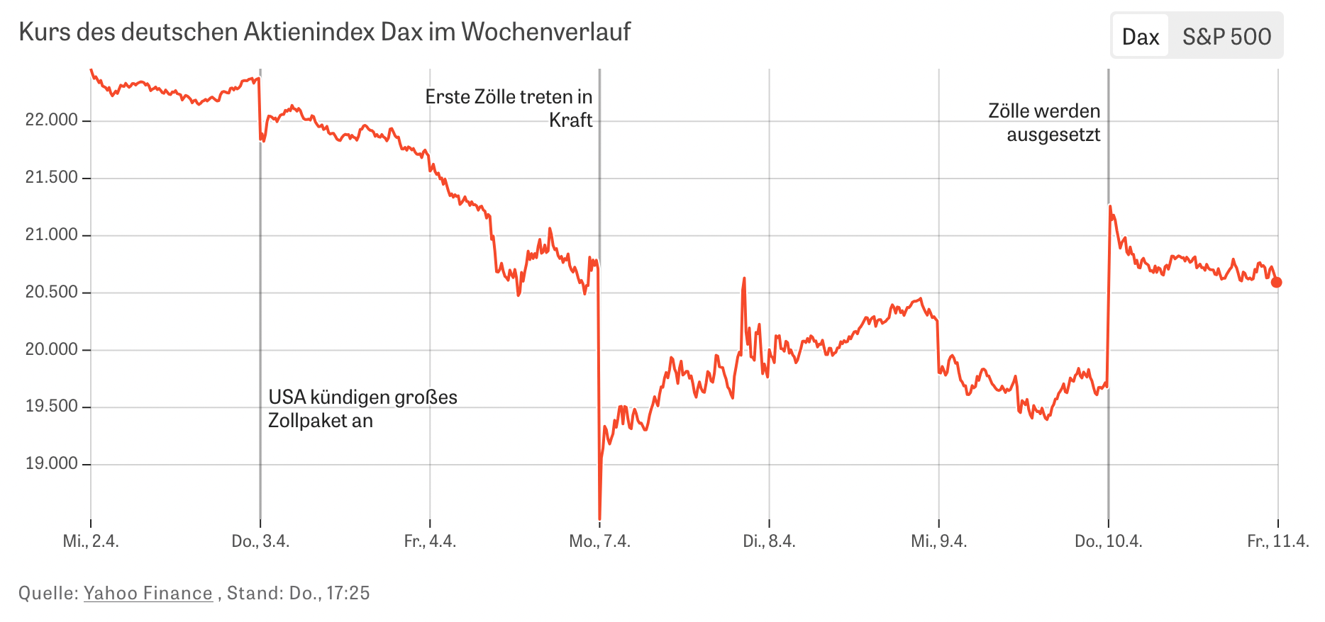 These numbers help explain the financial crisis