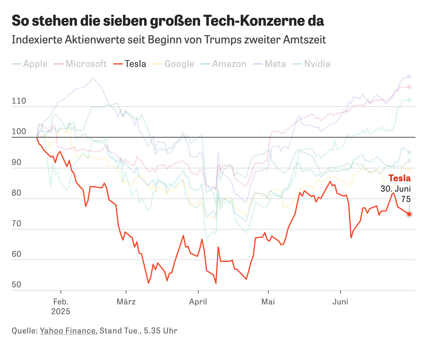 These numbers help explain the financial crisis