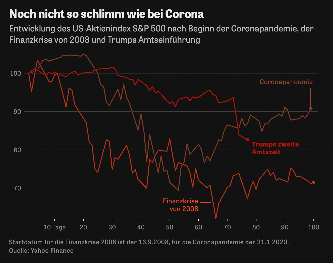 Is this the next Financial Crisis?