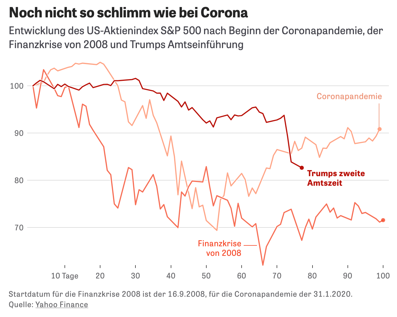 Is this the next Financial Crisis?