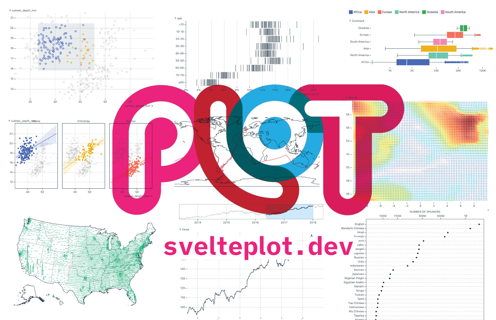 SveltePlot!