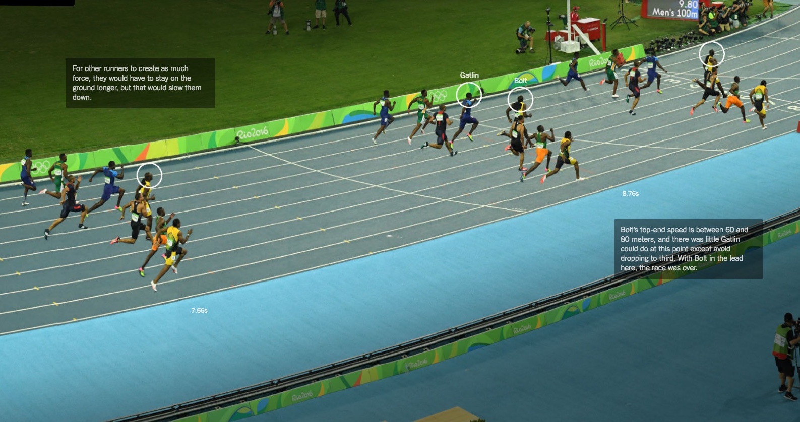 How Usain Bolt Came From Behind Again to Win Gold