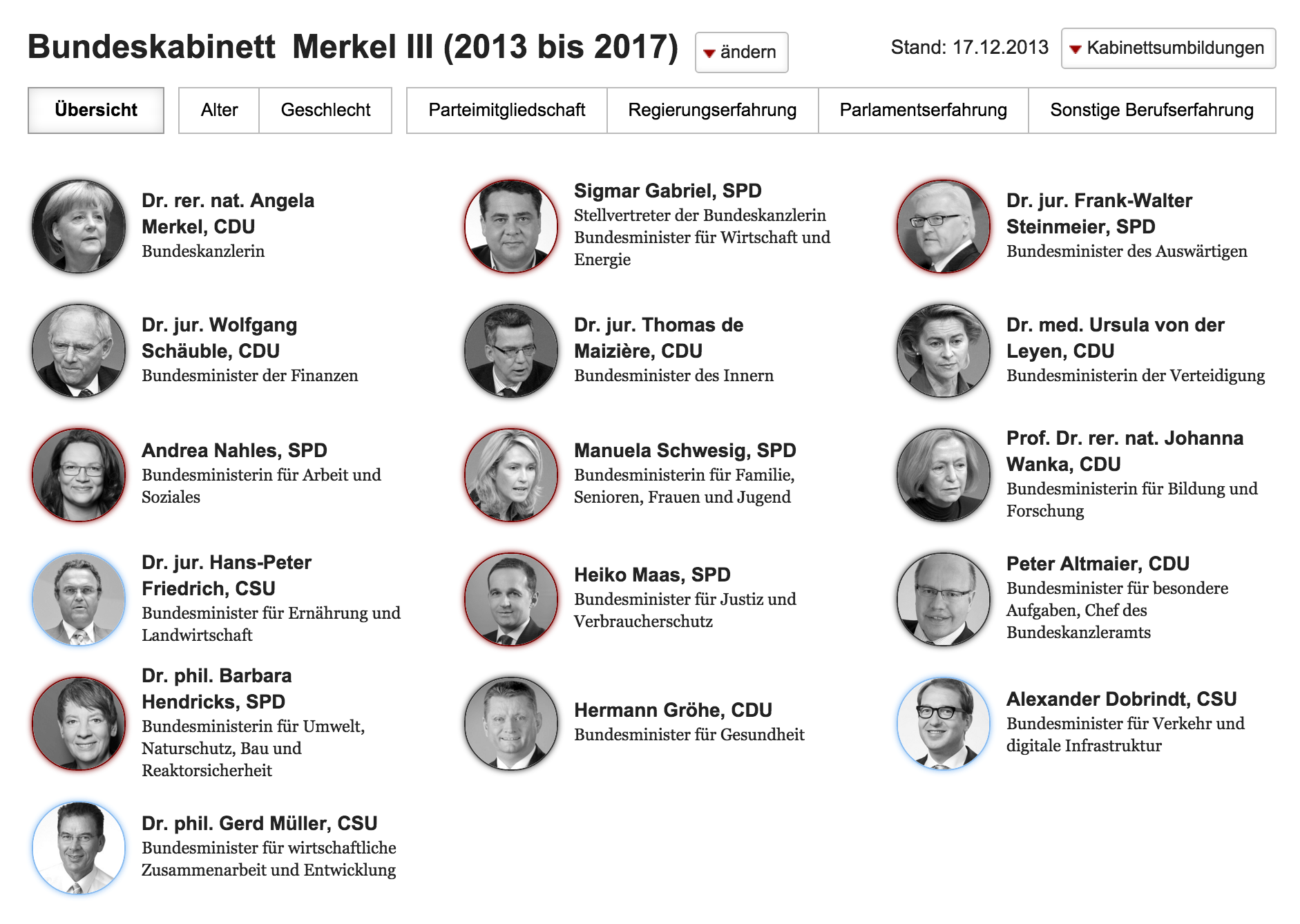 Das neue Bundeskabinett