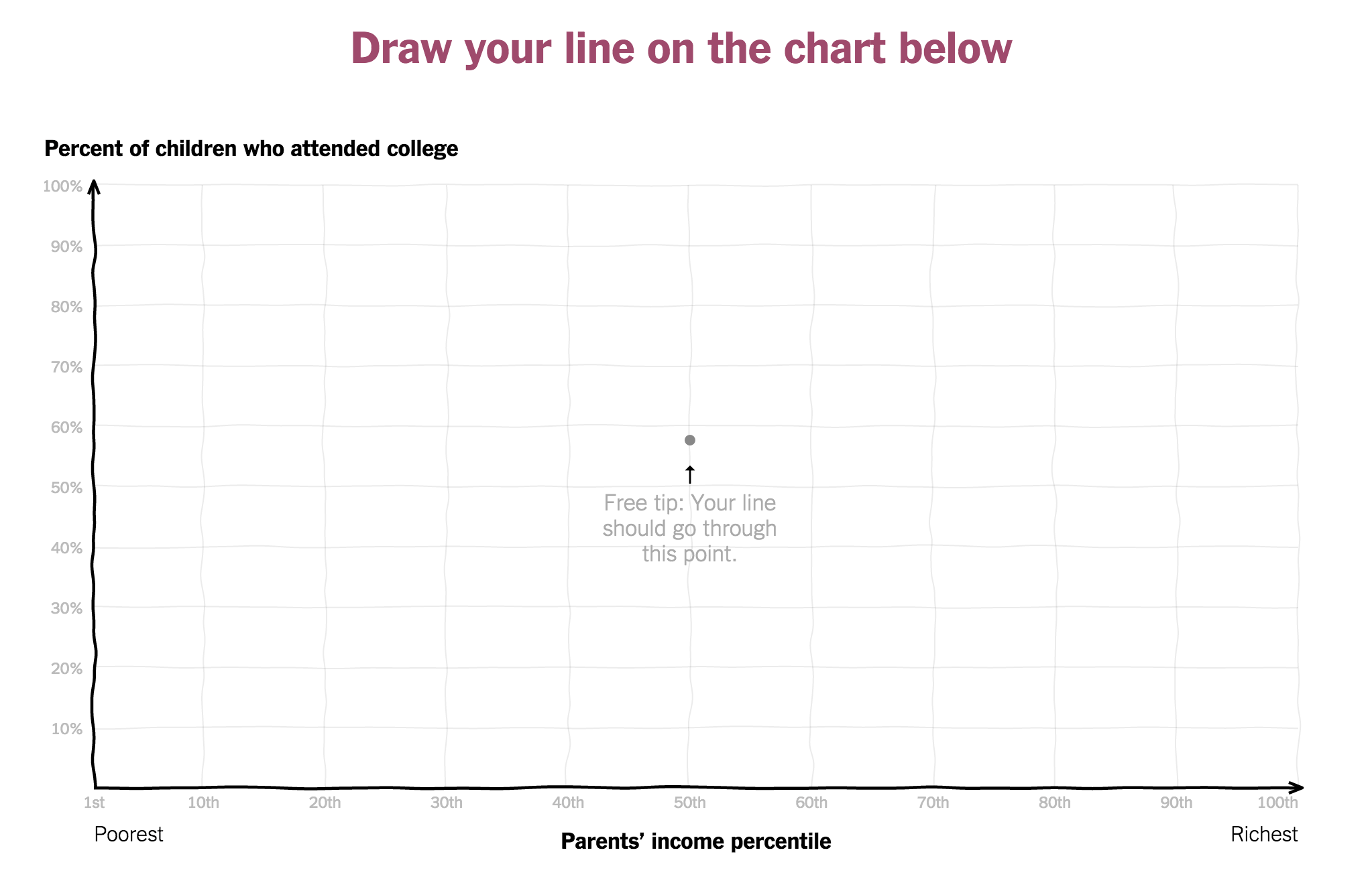 You Draw It: How Family Income Affects Children’s College Chances