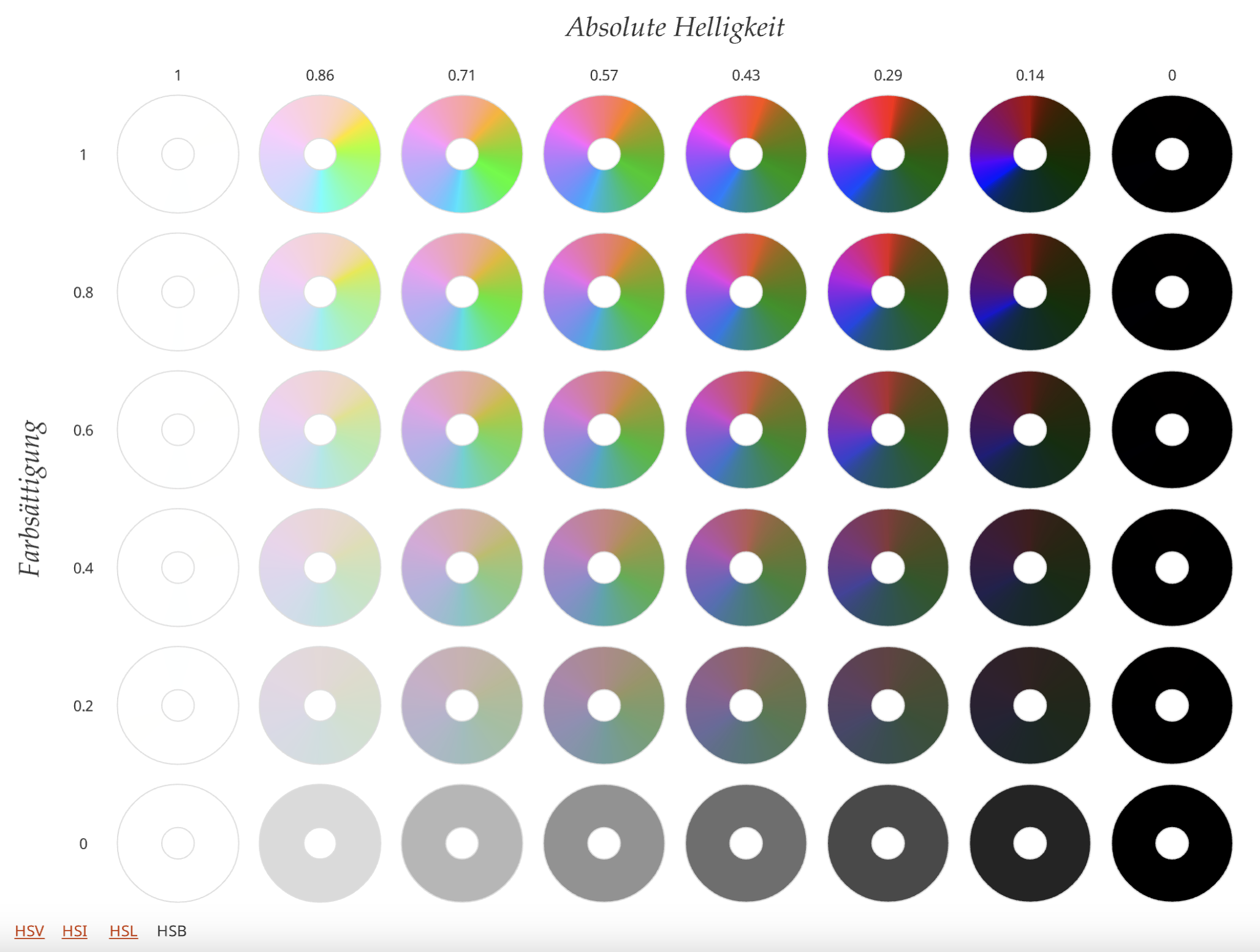 Visualization of Perceptual Color Spaces