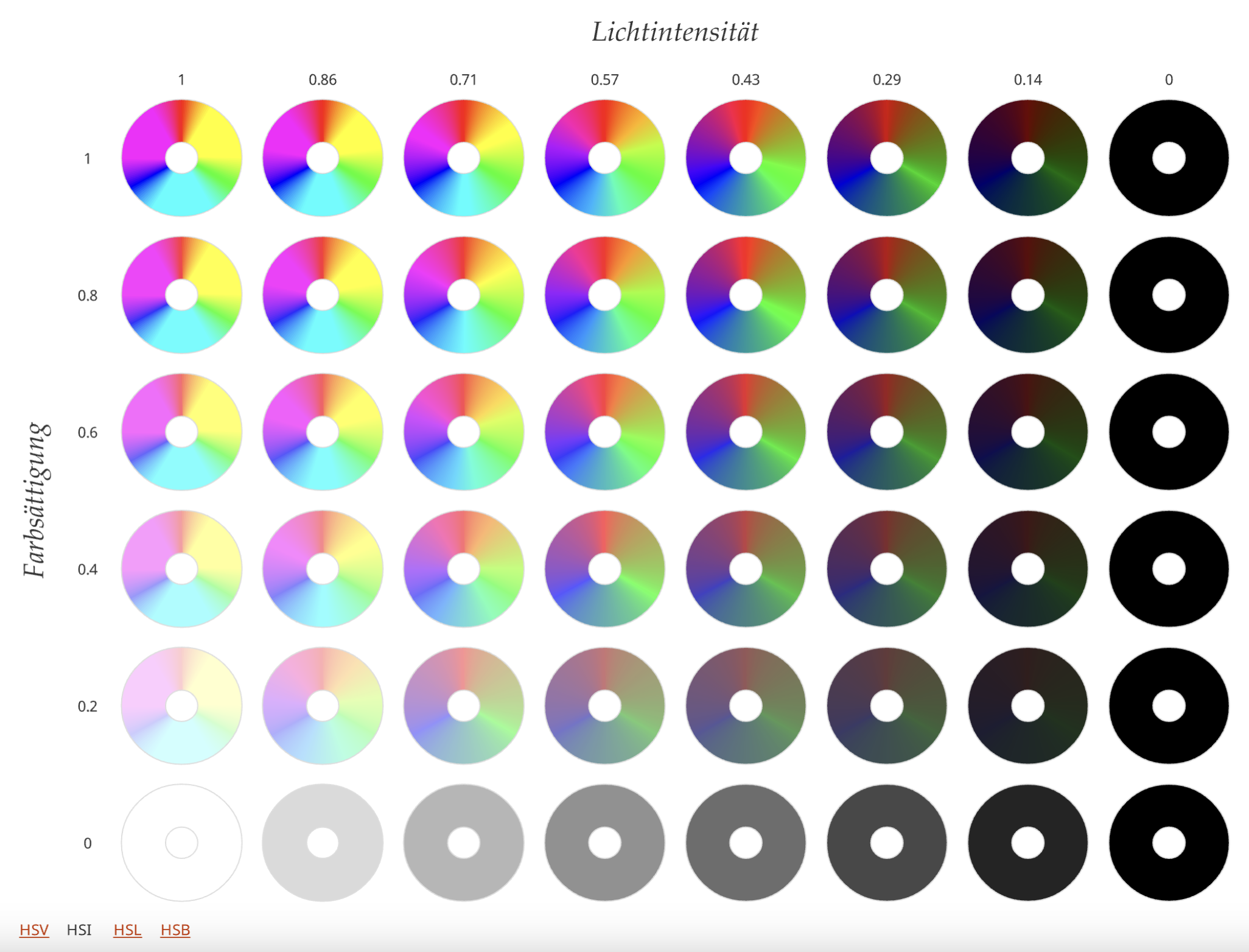 Visualization of Perceptual Color Spaces