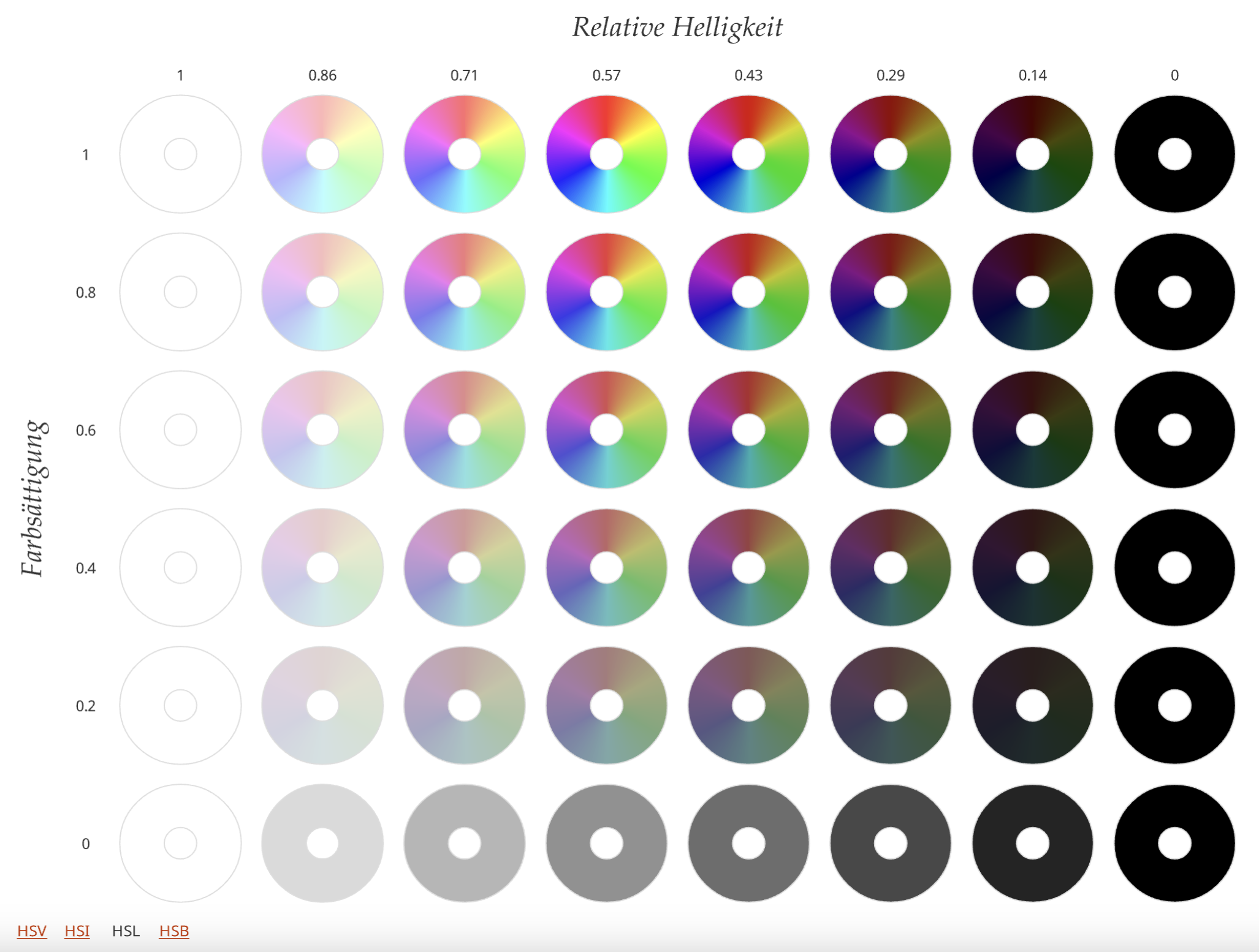 Visualization of Perceptual Color Spaces