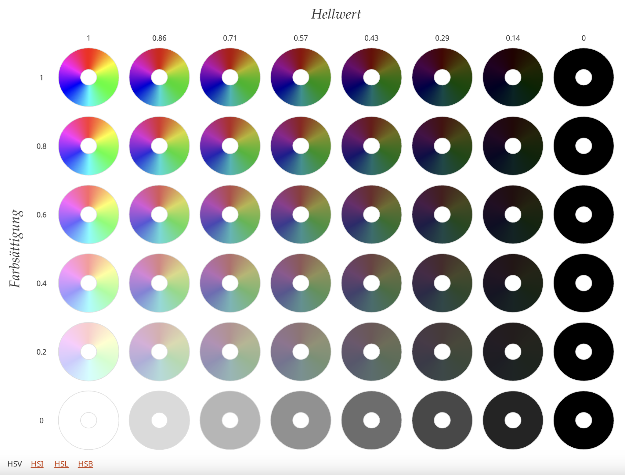 Visualization of Perceptual Color Spaces