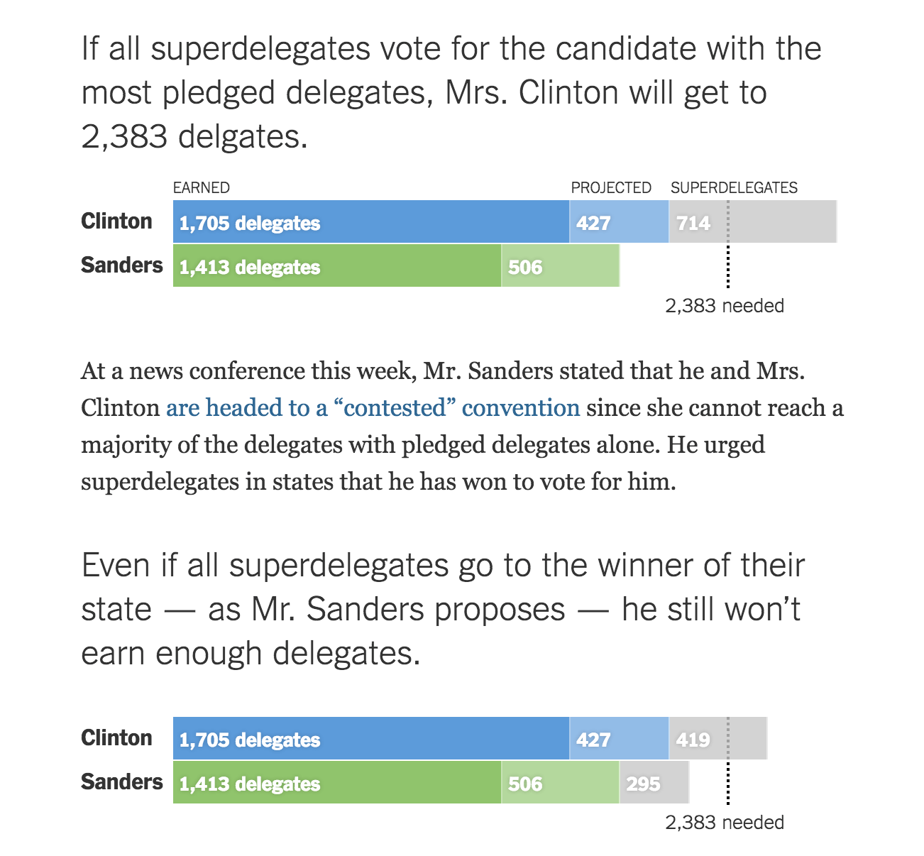 How the Rest of the Democratic Delegate Race Could Unfold