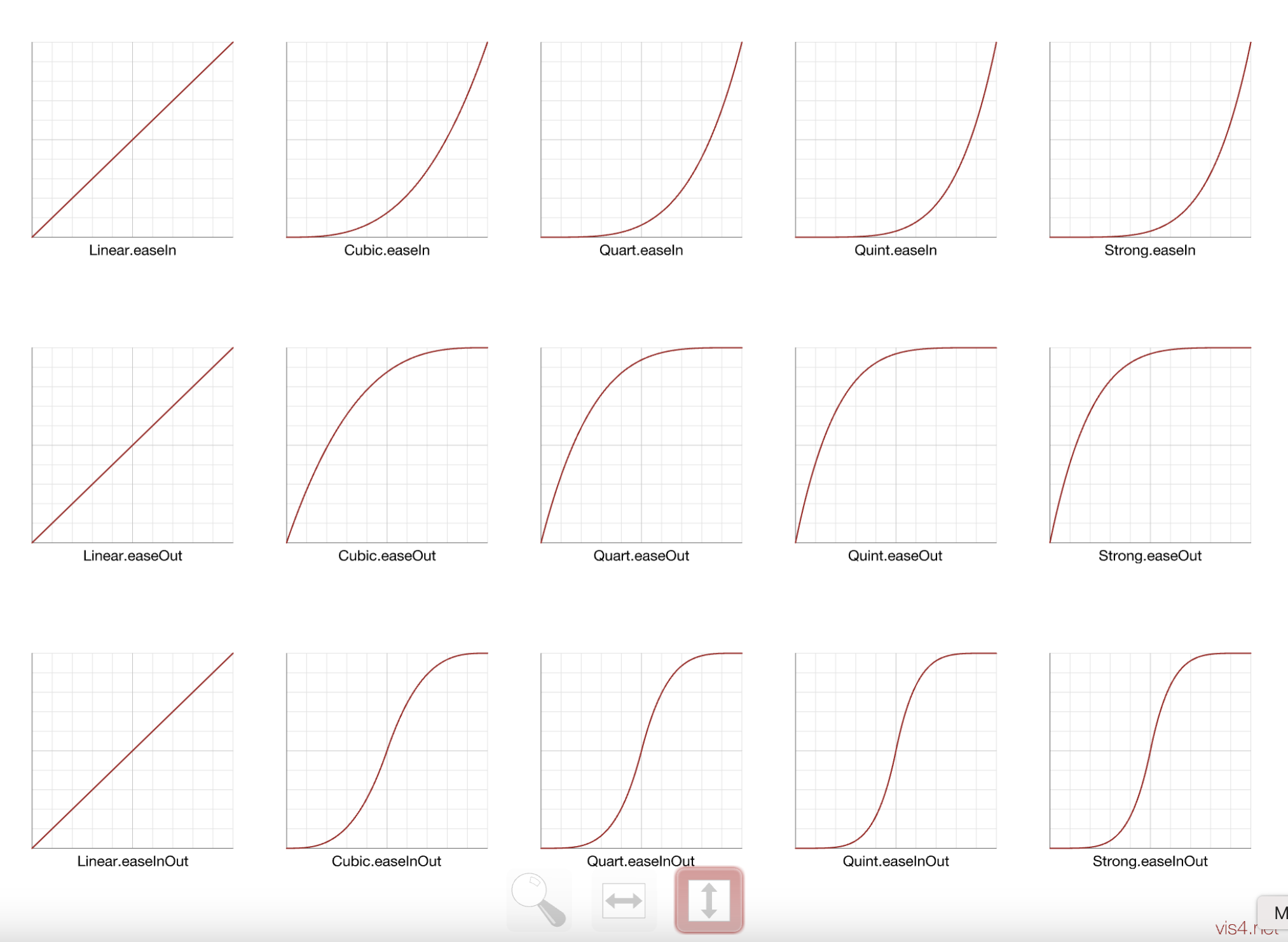 Visualizing Easing Functions