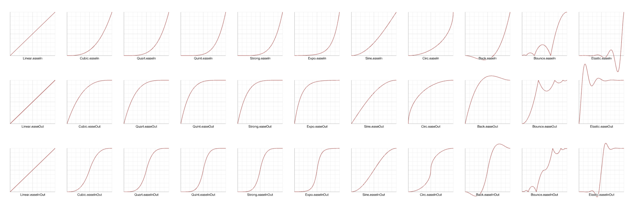 Visualizing Easing Functions