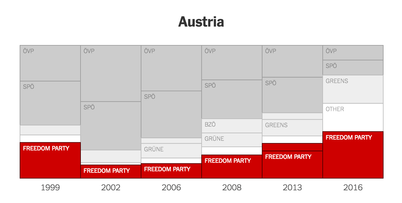 How Far Is Europe Swinging to the Right?