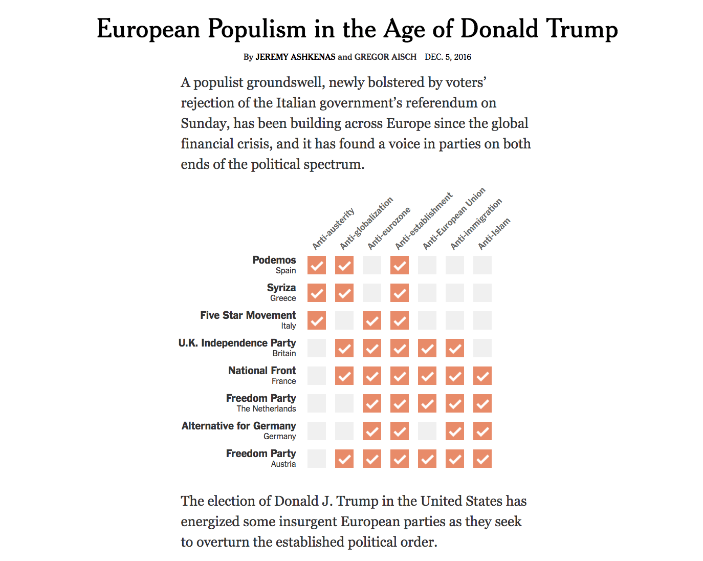 European Populism in the Age of Donald Trump