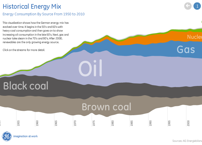 German Energy Landscape