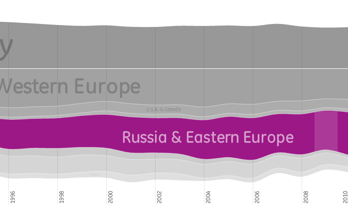 German Energy Landscape