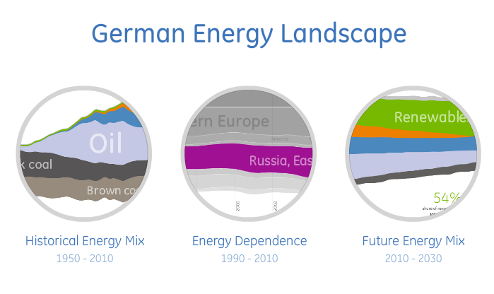 German Energy Landscape