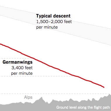 What Happened on the Germanwings Flight