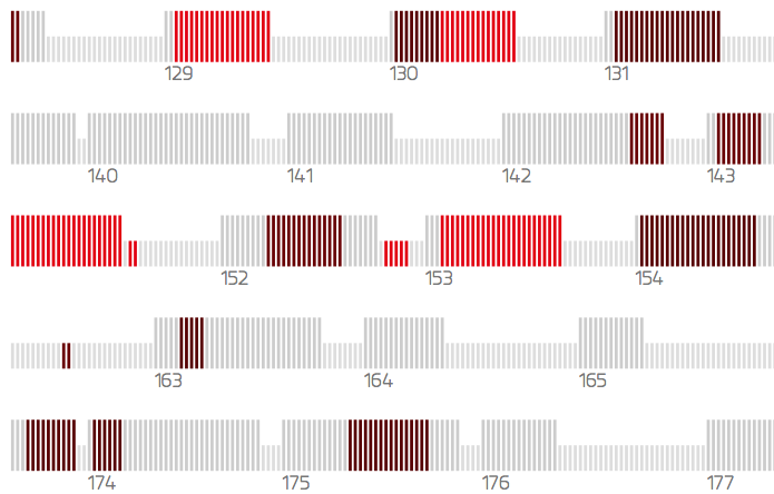 Visualizing Plagiarism in Guttenberg's PhD