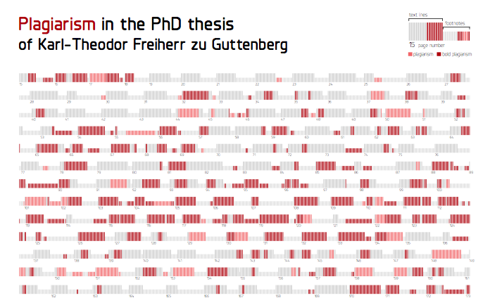 Visualizing Plagiarism in Guttenberg's PhD