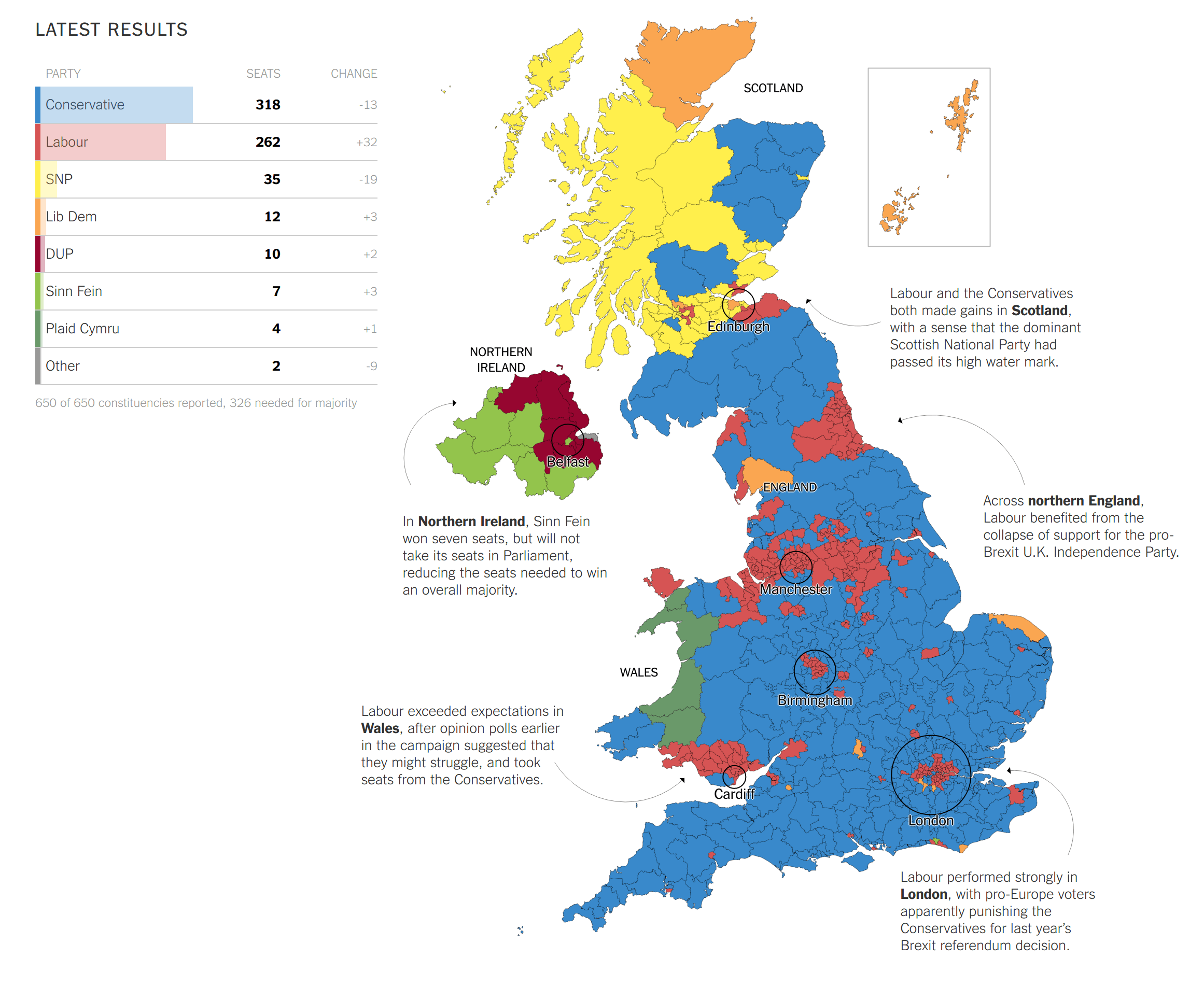 How Britain Voted