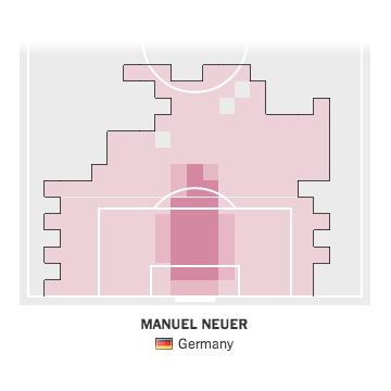 Manuel Neuer’s Wanderlust
