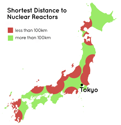 Distances To Nuclear Reactors