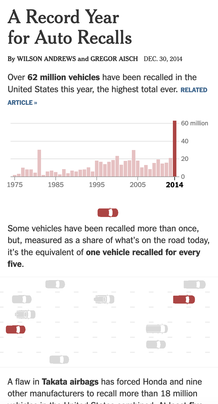 A Record Year for Auto Recalls