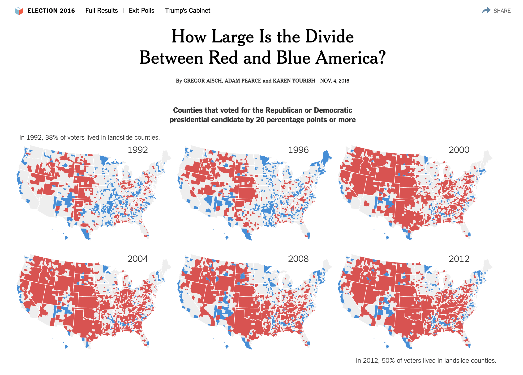 How Large Is the Divide Between Red and Blue America?