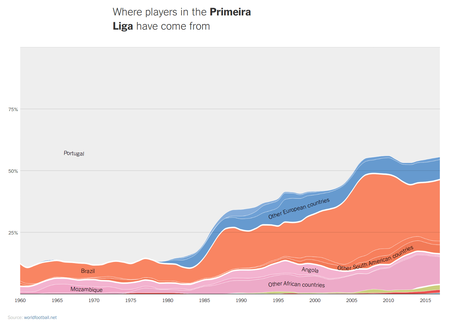 Where Athletes in the Premier League, the N.B.A. and Other Sports Leagues Come From, in 15 Charts