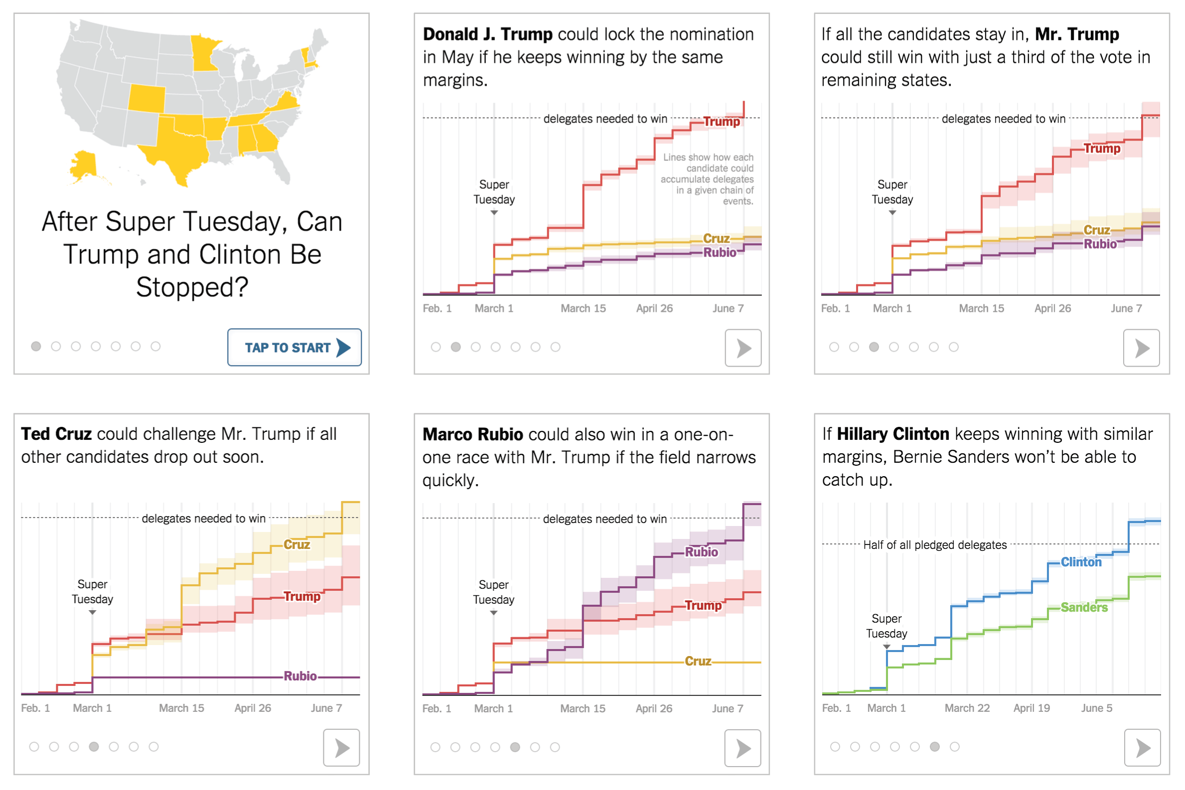 After Dominating Super Tuesday, Can Trump and Clinton Be Stopped?