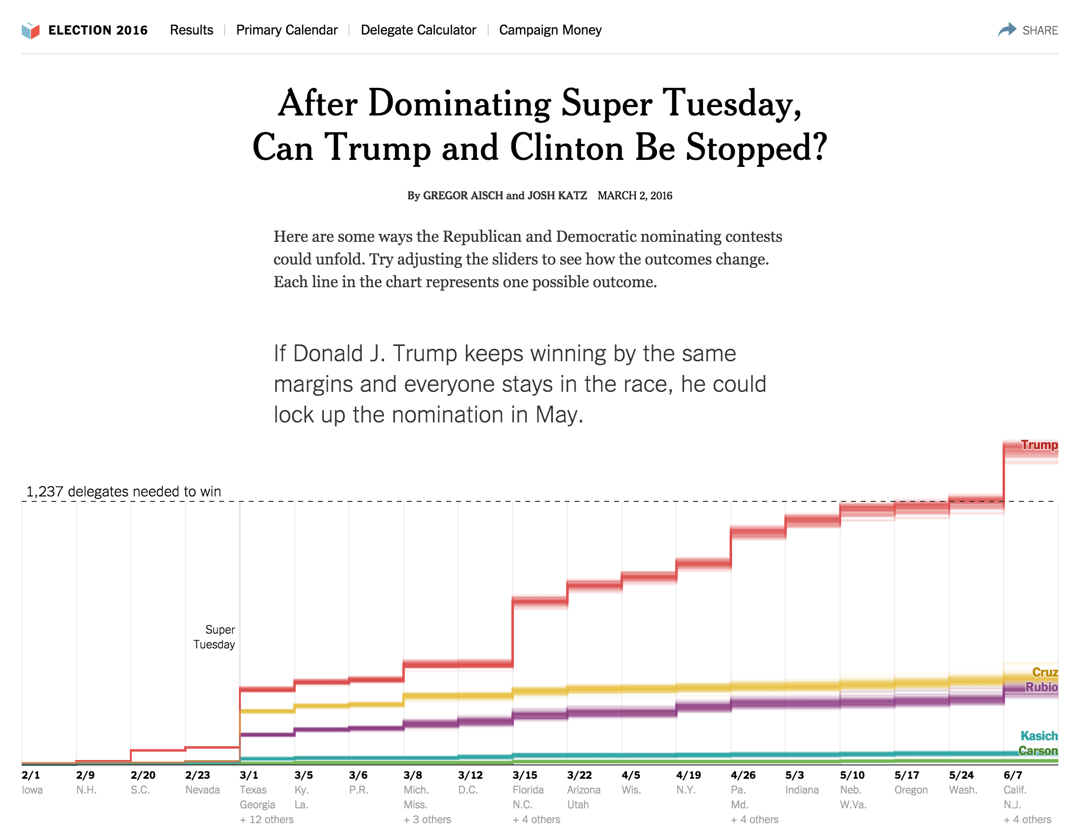 After Dominating Super Tuesday, Can Trump and Clinton Be Stopped?