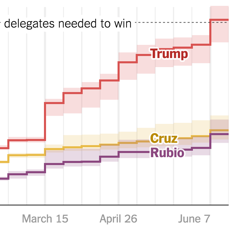 After Dominating Super Tuesday, Can Trump and Clinton Be Stopped?