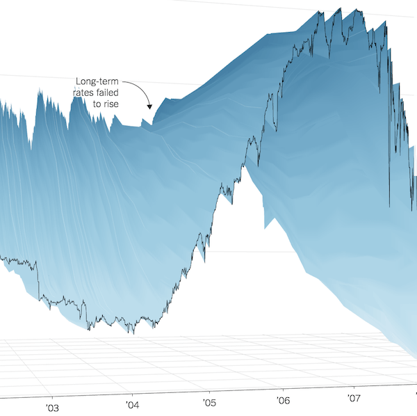 A 3-D View of a Chart That Predicts The Economic Future: The Yield Curve